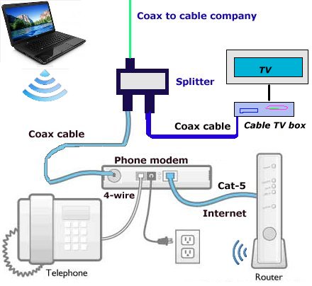 How to Connect Your TV to Pavlov Media： Step-by-Step Guide