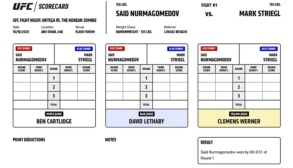 how does scoring work in ufc