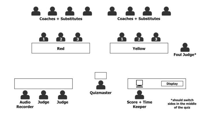 Ultimate Guide to Bible Quizzing Nationals： Age Divisions, Rules, and Tips