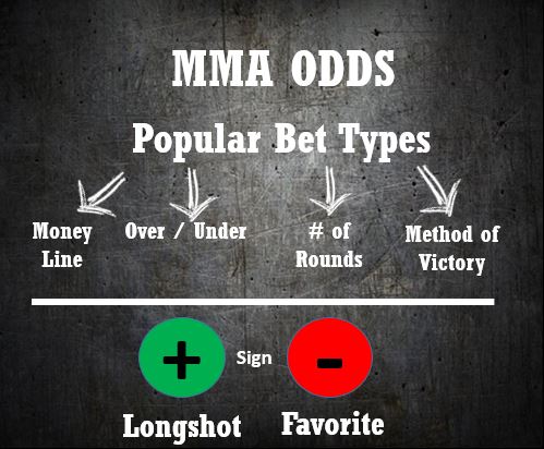 How Does UFC Point Spread Work？ A Beginner’s Guide to MMA Betting