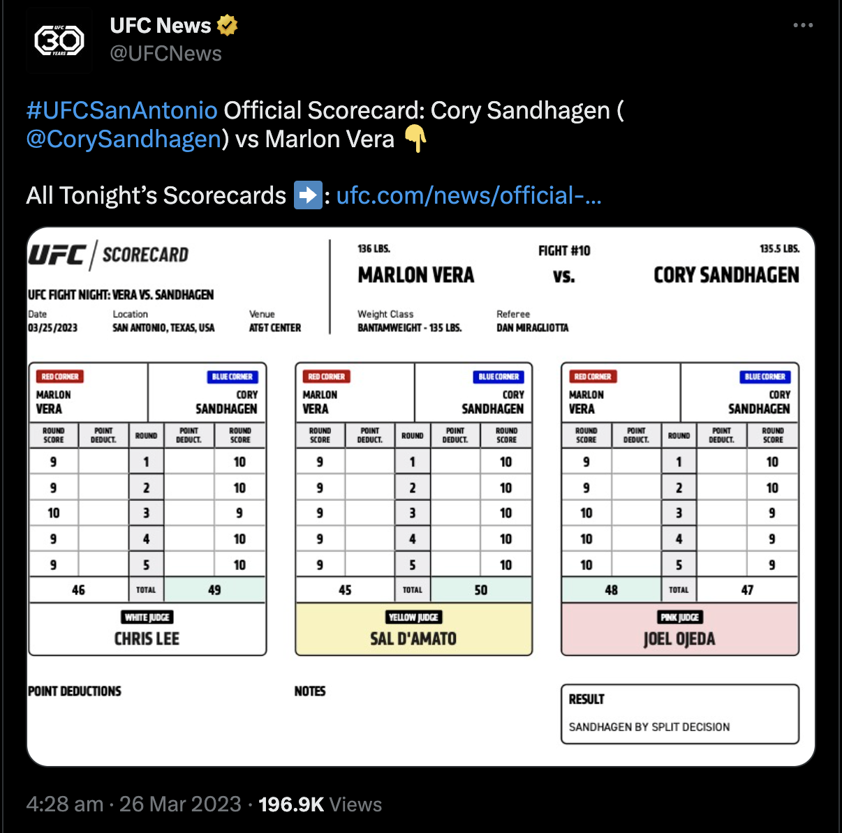 how does scoring work in ufc