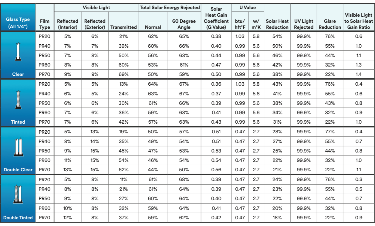 Window Film Calculator： Determine How Much Film You Need