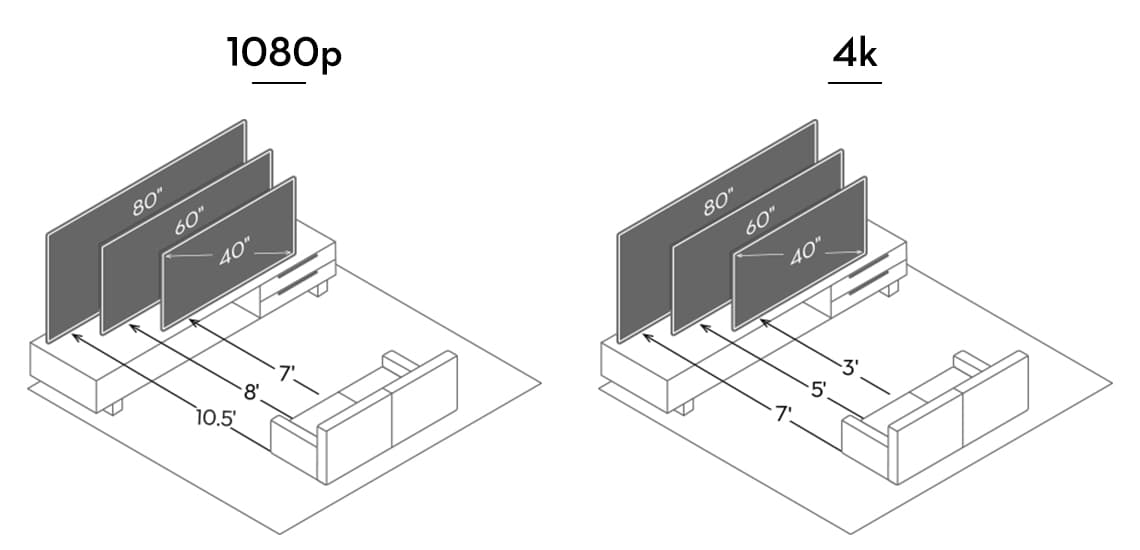 Best TV Stand Size for a 55-Inch TV： Complete Guide