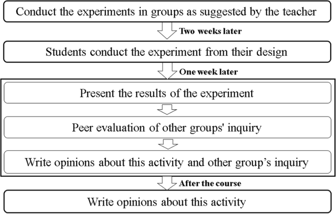 Why Are Lab Quizzes So Hard？ Uncovering the Challenges and How to Succeed