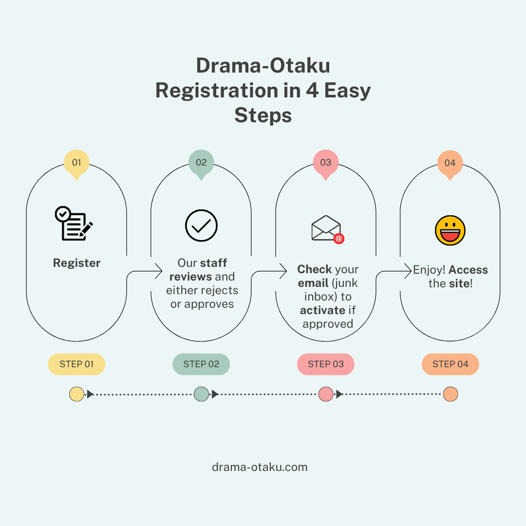 How to Watch on Drama-Otaku： Your Complete Guide