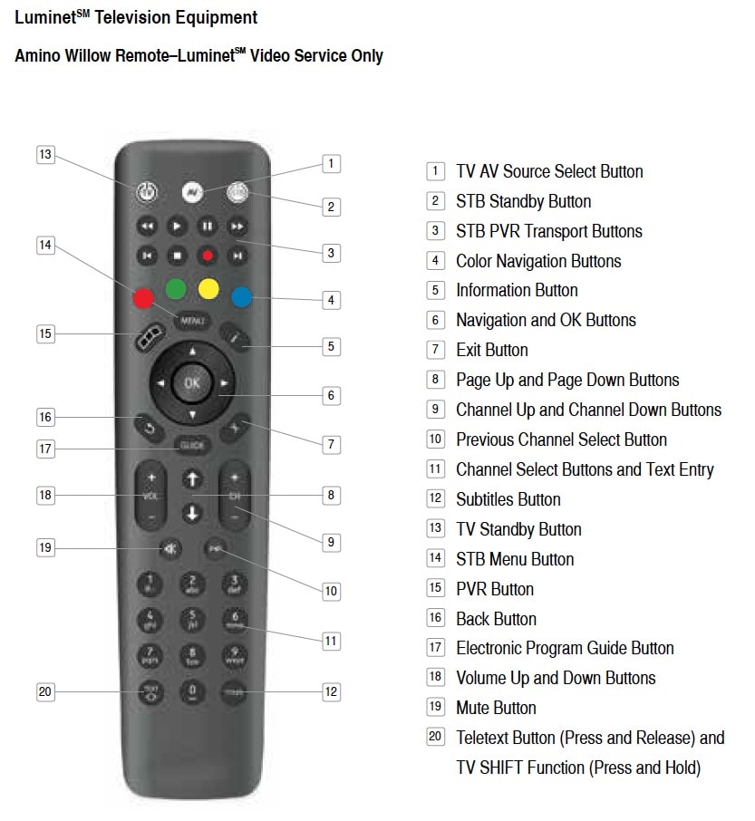 Amino Remote Control TV Codes: Complete Guide for Setup and Programming