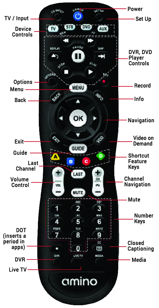 Amino Remote Control TV Codes: Complete Guide for Setup and Programming