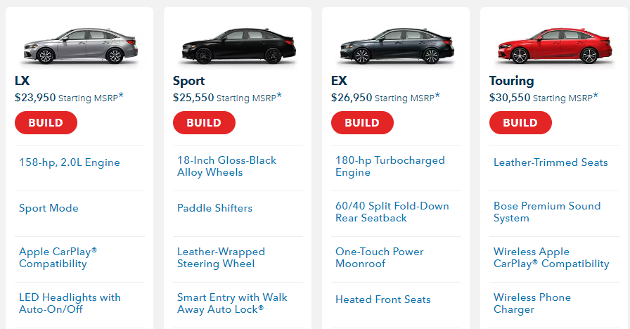 2024 Civic LX vs Sport Comparison: Which Trim Offers More Value?