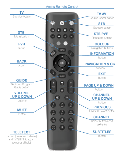 Amino Remote Control TV Codes: Complete Guide for Setup and Programming