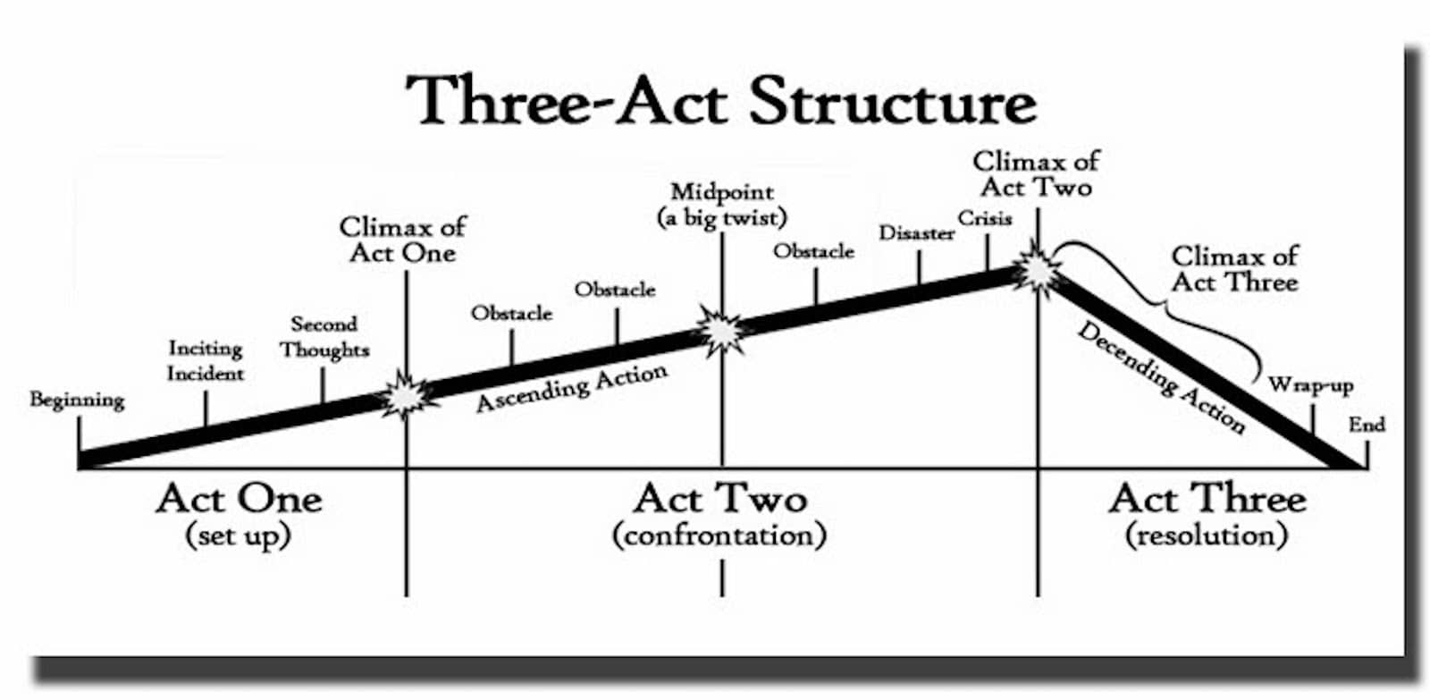 What is a Film Sequence? Understanding the Basics of Film Structure