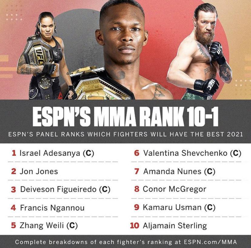 UFC Rankings 2021: Full Fighter List and Top Contenders