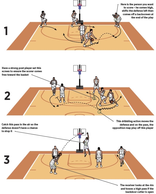 Alley Oop Sports: Discover the Thrill of the Perfect Basketball Play