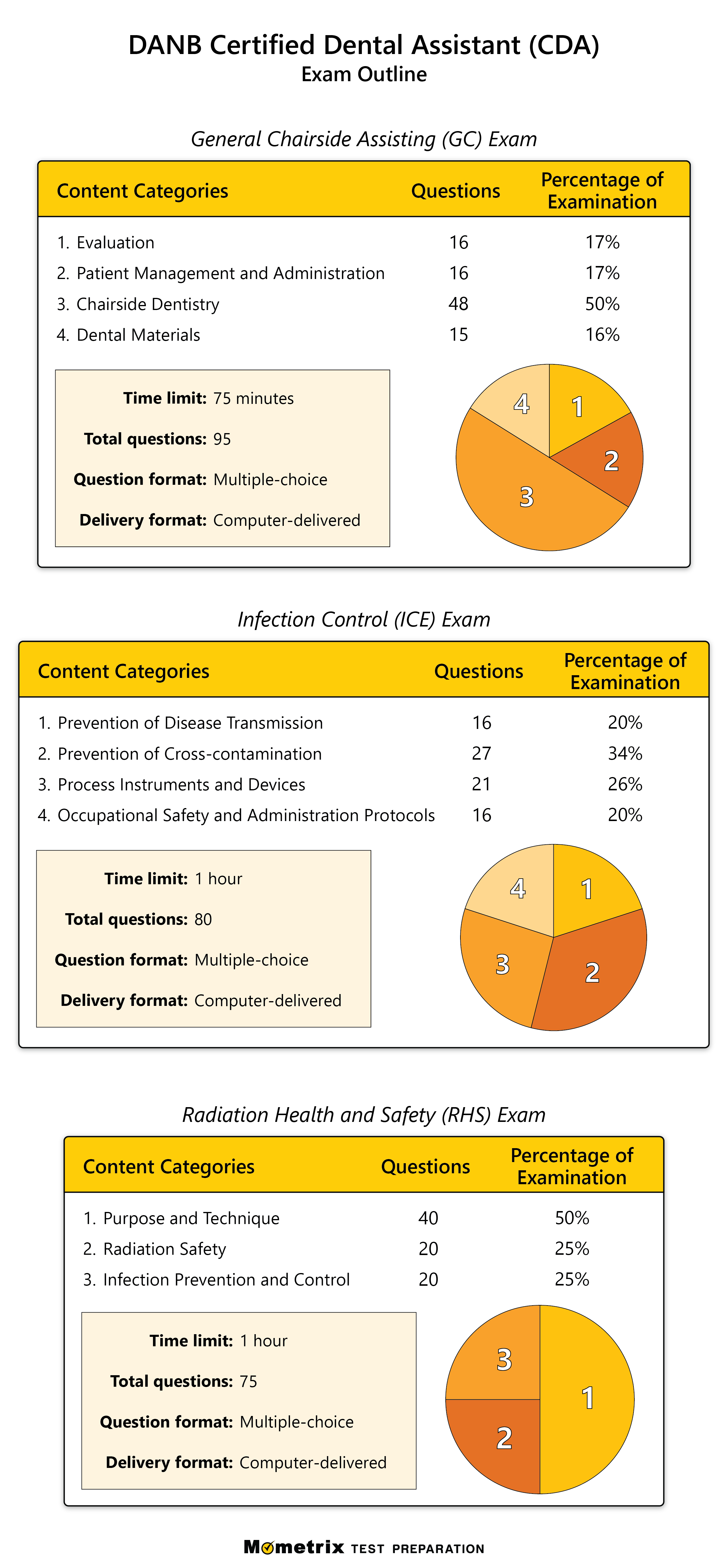 Top Dental Quizzes for Dental Assistants: Test Your Knowledge Today