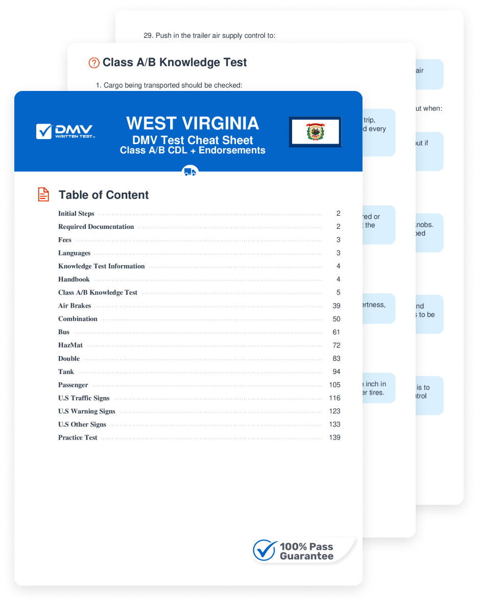 Try West Virginia Quick Quizzes: How Much Do You Know?