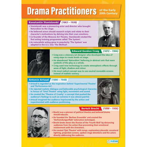 Theatre Practitioners Drama: Skills and Training You Need