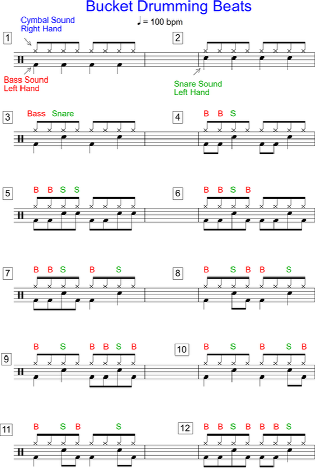 Find Easy Bucket Drumming Sheet Music: Top Tips for Beginners Today!