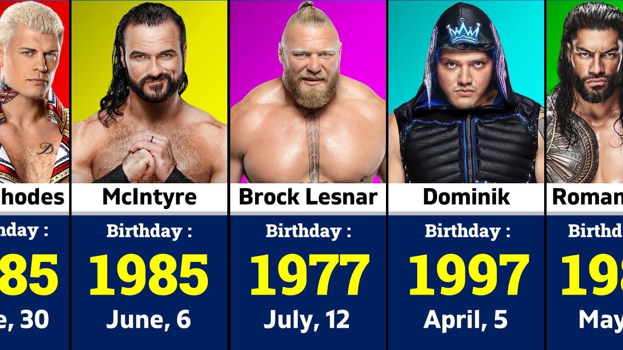 The Ultimate Guide to Birthdays of WWE Superstars