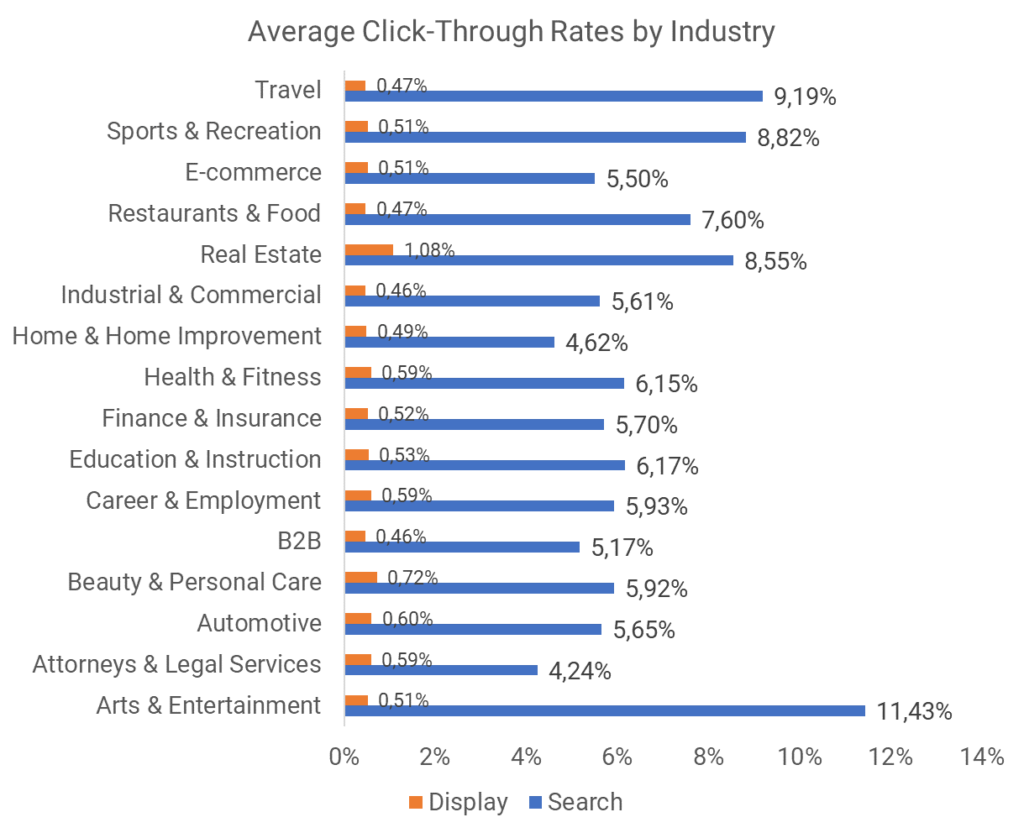 CTR Sports: A Beginners Guide (Easy Ways to Get More Clicks in Sports)