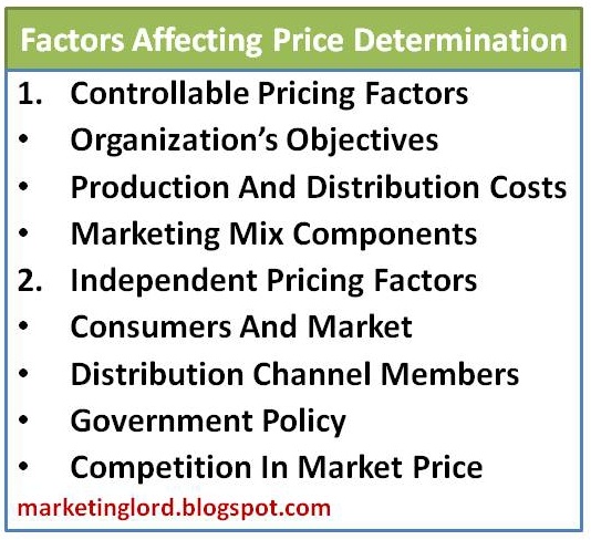 Film dimage cost: Factors that influence the final price.