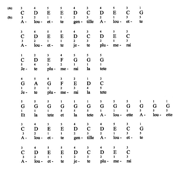 Playing Alouette on Piano: Tips and Tricks + Free Sheet Music