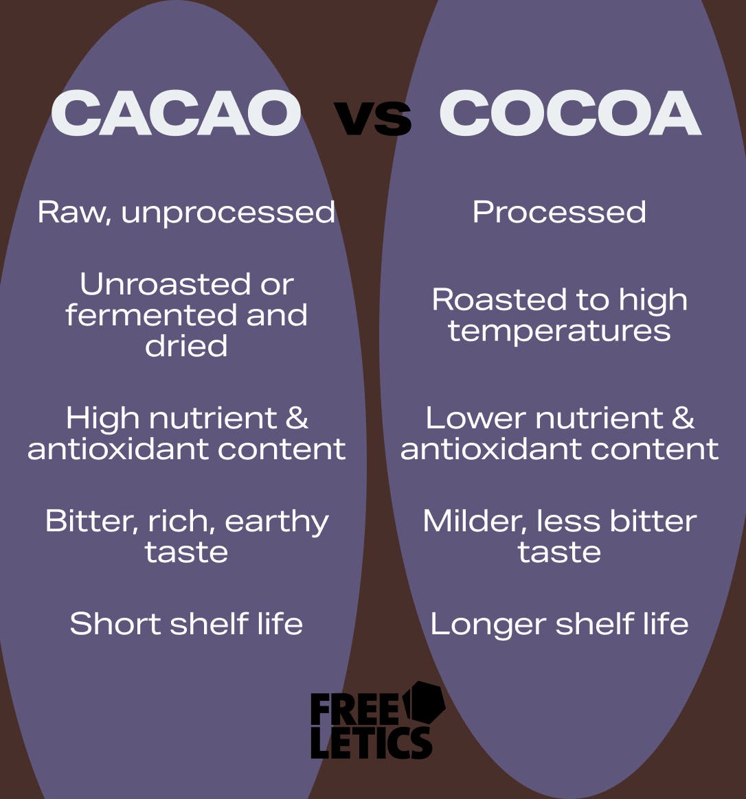 Choco Sports Benefits: Why You Should Try It