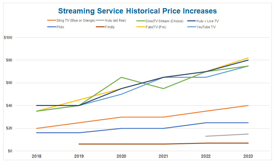 How Much Does Infinitestream TV Cost? (Simple Price Guide for Everyone)