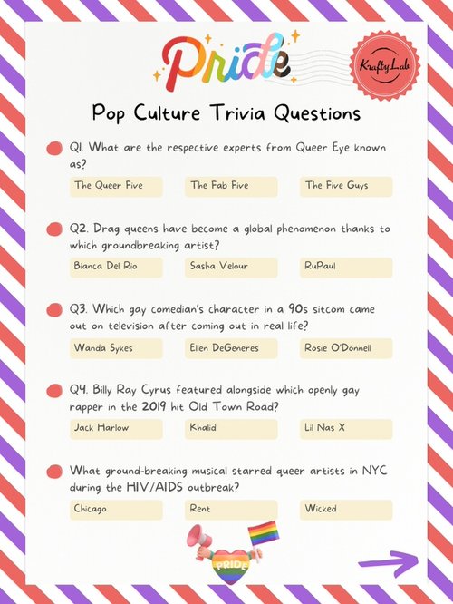 Fun and Easy LGBTQ+ Quizzes: Test Your Knowledge Now!