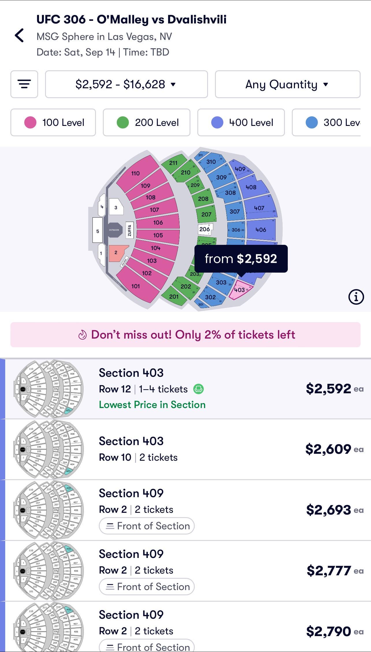 Whats the Average UFC Ticket Price in Vegas? Heres a Breakdown for You!