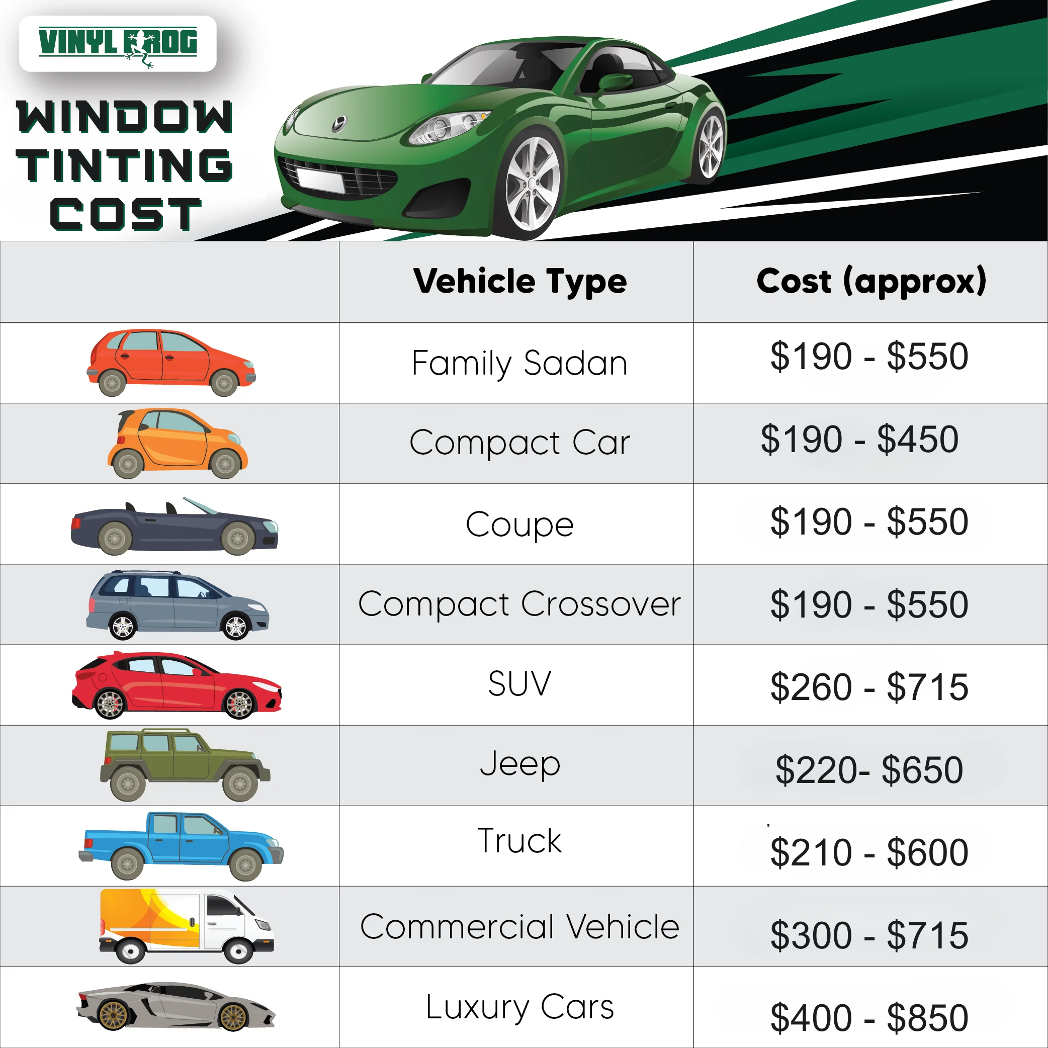 How Much Does Film Vitre Teinté Cost on Average?