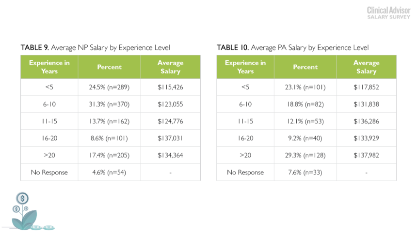 Drama practitioners salary guide: how much can you make in the industry?