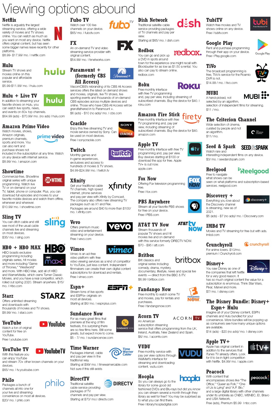 Hydra TV Channels List: What Can You Watch on This Platform?