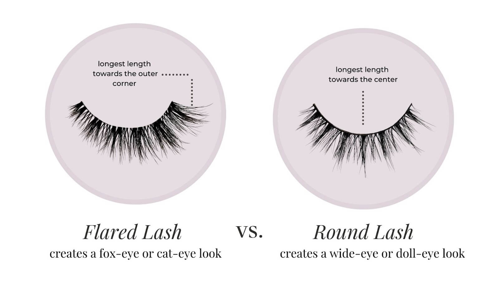 Drama Llama Lashes:  Different Styles Explained  A Quick Guide to Choosing the Perfect Pair of Lashes For Any Occasion